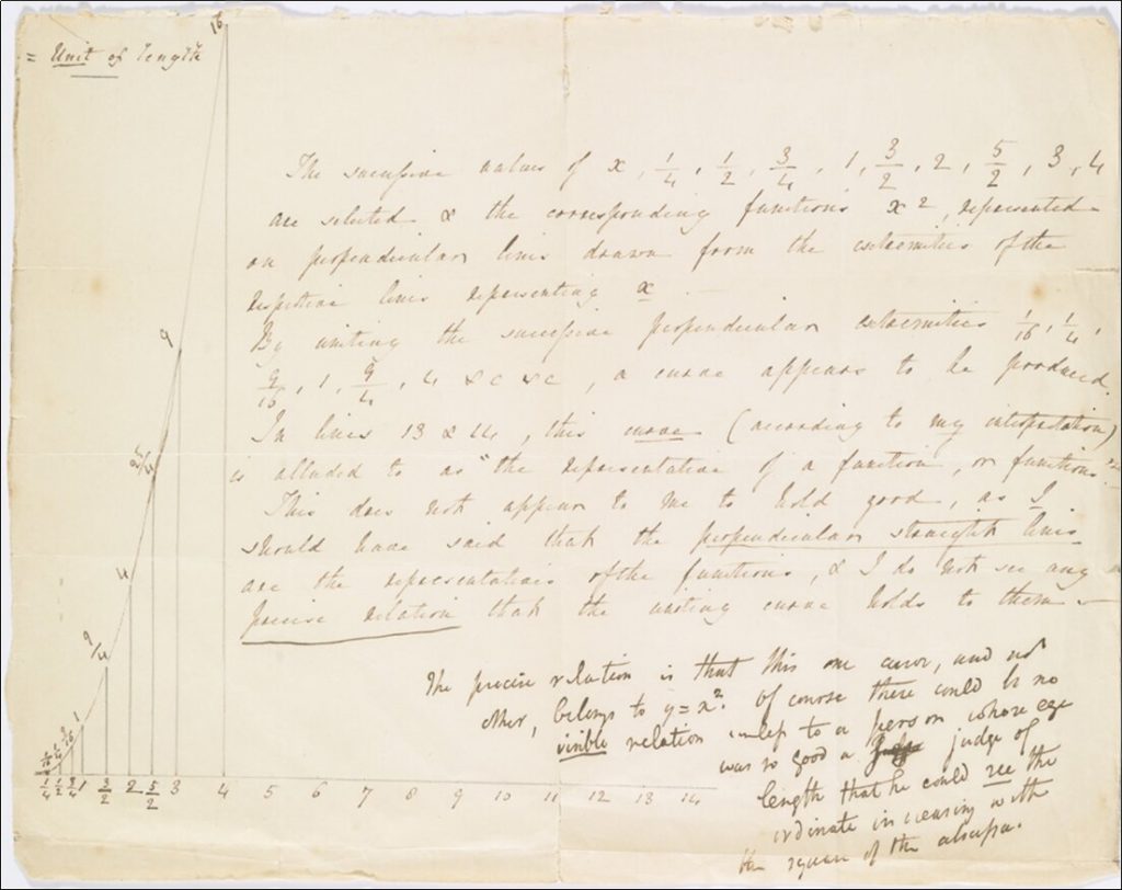 Exemple d'exercice proposé par Augustus De Morgan à Ada Lovelace